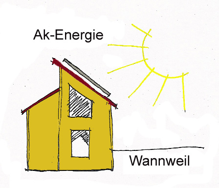Logo Arbeitskreis Energie Wannweil